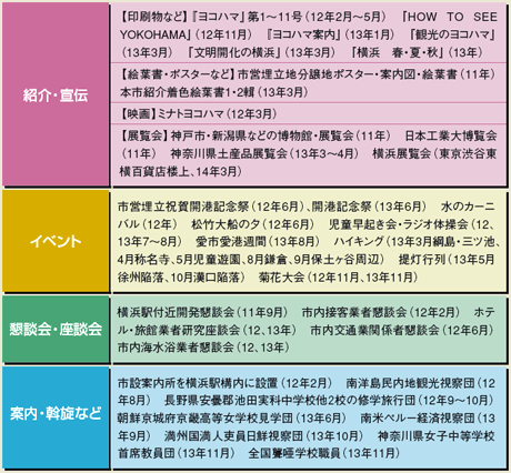 第６号 2006年5月