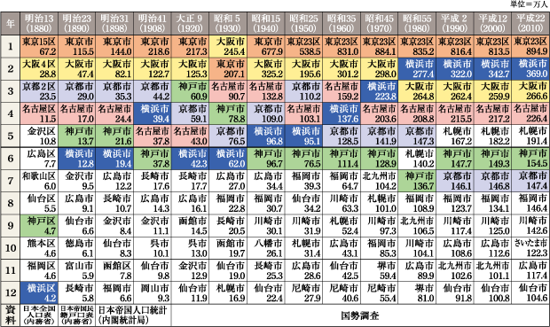 第１６号 2011年10月